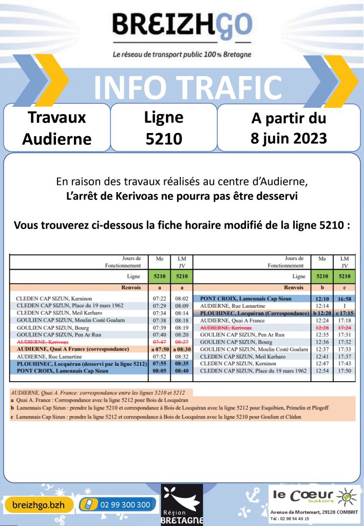 Ligne 5210 : travaux Audierne