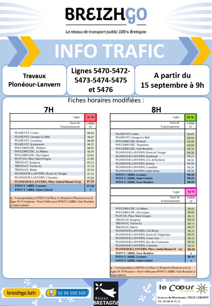 Travaux Plonéour-Lanvern