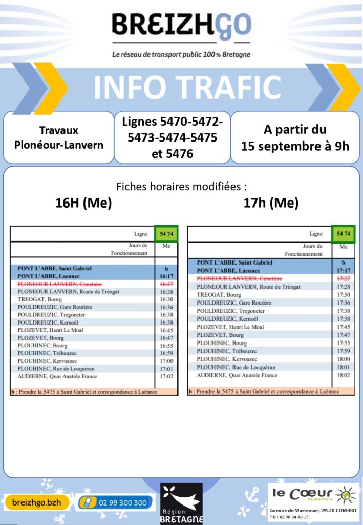 Travaux Plonéour-Lanvern